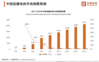 直播电商的蜕变之年万亿市场的变与不变