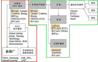 比特币国内交易网站