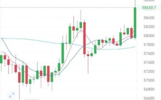 **以太坊价格波动数字货币的未来与我们的选择**

演讲