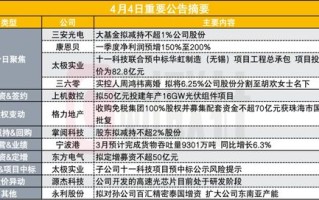 国家大基金又减持 三家半导体公司最新上榜 大基金二期风格有变