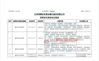 东财基金深度调研中岩大地探索地质工程领域的投资潜力