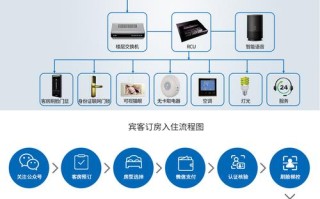 智慧酒店解决方案标题