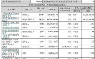 云南白药前董事长