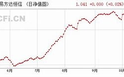 银华丰华三个月定期开放债券发起式基金分红详解投资者的收益与策略