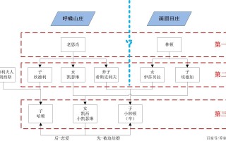 酒店之王结局好吗