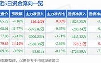 汇创达主力资金净买入情况分析报告