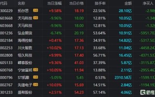 弘业期货主力资金净卖出分析市场动态与投资策略