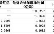 恒大汽车高层变动与股权转让百亿富豪父子辞职与减持新规的影响