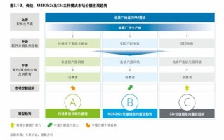 一、汇报目标