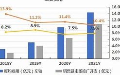 阿里健康业绩亮眼早盘股价飙升，财年经调整净利润大幅增长