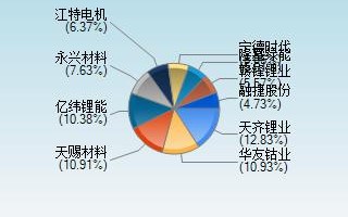 一驾驭未来，不止于行——财通证券资管新能源汽车基金

**