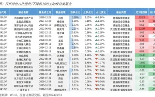 周期弥合与资产共振中信证券2023年下半年大类资产配置策略解析