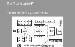 酒店设计方案策划和分析ppt