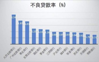 中信信托新任董事长芦苇挑战与机遇并存