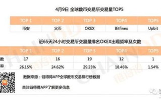 制定基于最新比特币交易平台消息的成功决策策略