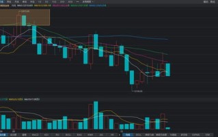 点，冲高回落了？股，接下来会有大变盘