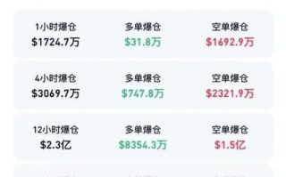 【实时更新】比特币价格一览把握数字黄金的脉搏