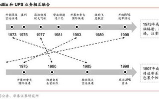 中国人口大迁移 未来2亿新增城镇人口去向何方