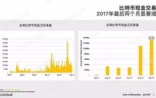 区块链新闻app排行榜