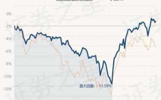 012149国投瑞银产业基金今日净值