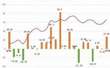 新希望股票会跌到多少