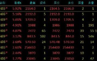 锰硅,橡胶涨超2%,沪镍,沪铜,铁矿,焦煤跌超2% 午盘收盘,国内期货主力1天前