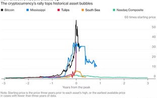 最新比特币行情价格走势图分析