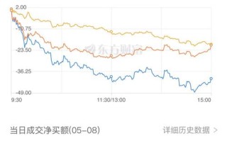 一图看懂涨停股|创业板指震荡下跌近1% 航运,电力概念逆市上扬