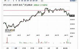 比特币什么情况下会崩盘