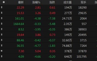 收评市场全天震荡调整创业板指领跌周期股再度走强4月10日