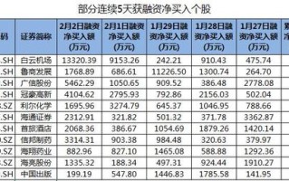 近三日累计买入亿元以上