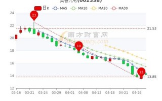 奥普光电获北向资金买入万元，累计持股万股