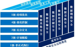 数据安全存储解决方案