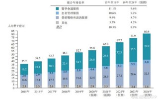 碧桂园近期交房的楼盘