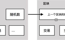 挖矿的基本概念