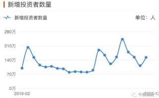 恒生指数医药板块