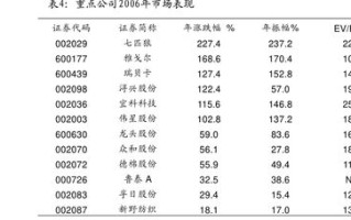 风起新趋势分析