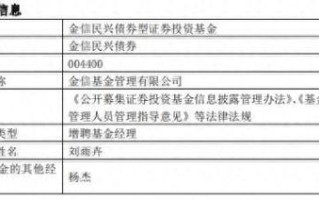 中海魅力长三角混合基金迎来新舵手姚炜的加盟与展望