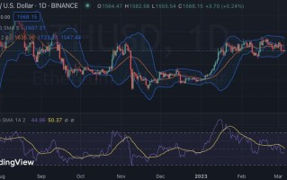 以太最新价格走势图分析