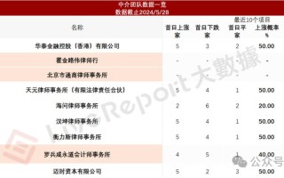 外卖行业的发展及外包骑手现状分析