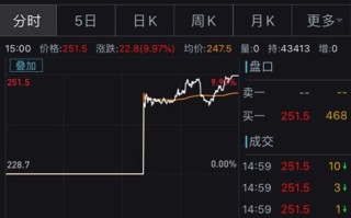 期货收评：不同品种价格波动分析