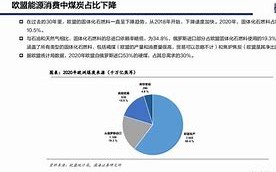 楼市利好频出，化工行业迎来发展新机遇