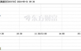 "led发光材料"行业上市公司股票,名单整理好了!(2024/5/10)