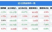 市北b股最新消息