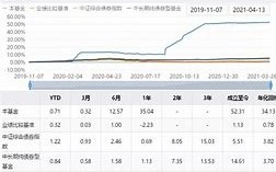 宏观经济环境影响