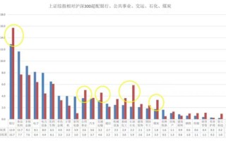 关于5月27日上证综指ETF最新净值的解读