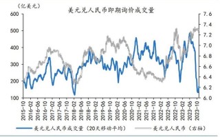 美元还能涨到7.3块人民币吗