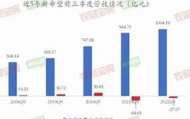 途牛旅游网逆境中的转机——第一季度实现历史性盈利