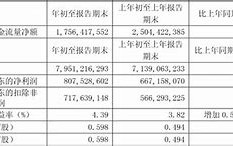 青岛啤酒股价下跌