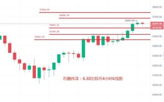 比特币今日行情解读最新消息